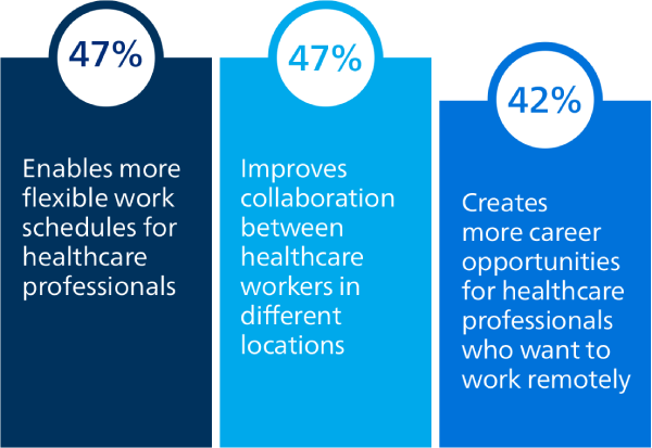 Staff face highest levels of burnout