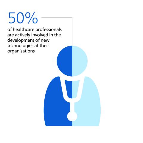 High levels of optimism about AI​